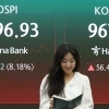 thumbnail - 8% 급락한 다음날 8% 급등…코스피 ‘공포지수’ 역대 최고