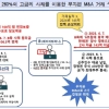thumbnail - 1만 5000 개미 울린 ‘6조 허위 호재’…알에프세미 전·현직 대표 재판行