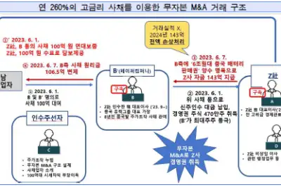 thumbnail - 1만 5000 개미 울린 ‘6조 허위 호재’…알에프세미 전·현직 대표 재판行