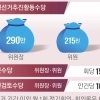 thumbnail - ‘꿀단지’ 된 선관위…월 1회 회의만 해도 위원장 수당 年 3780만원