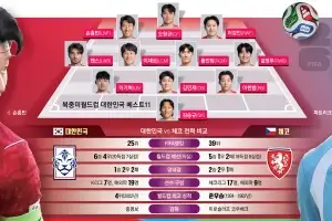 thumbnail - “가진 것 이상으로 해낸다”… 거인에 맞서는 ‘붉은 전사’