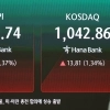 thumbnail - 美·이란 종전 합의에 코스피 5%대 급등…8500선 회복