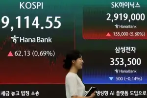 thumbnail - 코스피, 또 사상 최고치…하이닉스 시총 1위