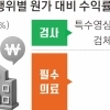thumbnail - 지역·필수의료에 연간 3.6조 투입...MRI·CT등 수가 깎는다