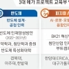 thumbnail - 반도체 학과 증원·부트 캠프…정부, 15만명 인재 길러낸다