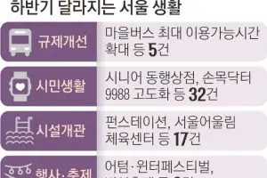 thumbnail - 서울 마을버스 기본요금으로 최대 2시간 이용