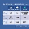 thumbnail - 휴장 중 호재 뜨자 토큰만 폭등… 실제 주가보다 13% 비싸졌다