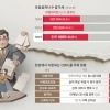 thumbnail - 보험 갈아타기 칼 뺐더니… GA ‘꼼수영업’ 벌써 꼼지락