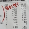 햄버거 7개 시킨 배달 영수증에 “햄최몇?” 조롱 문구 ‘공분’
