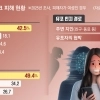 thumbnail - “다시 만나자” 딥페이크 유포‧협박… 가해자 43% ‘전 연인’