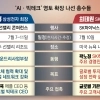 thumbnail - 이재용은 선밸리, 최태원은 나스닥...글로벌 AI 세일즈 나선다