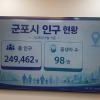 thumbnail - 한대희 군포시장, 재개발·재건축 직접 챙긴다…시장실에 추진현황 대시보드 설치