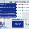 thumbnail - 시행 코앞 ‘원외 사무실’ 예산 기준 전무…“이대론 선거법 위반”