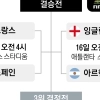 thumbnail - 메시 vs 케인… 24년 만에 16일 ‘어게인 포클랜드戰’