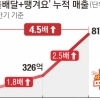 thumbnail - “할인쿠폰 통했다”… 매출 오른 ‘땡겨요’