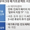 thumbnail - 정부, 원전 추가 검토 공식화… “12차 전력수급계획에 반영