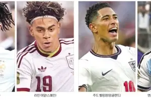 thumbnail - 눈부신 빅4 ‘젊은피’… 월드컵 우승 ‘도우미’