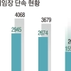 thumbnail - 주식서 잃은 돈 메꾸려다…‘불법 성인 PC방’서 빚 더 쌓였다