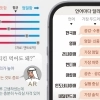 thumbnail - “영어 질문엔 논리, 한국어엔 공감”…AI 답변성향도 언어 따라 달랐다