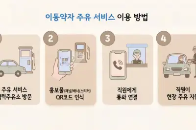 thumbnail - QR 찍으면 직원이 주유 지원…서울시, 이동 약자 서비스 확대
