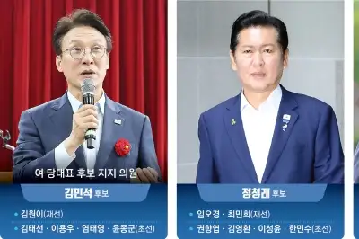 thumbnail - ‘1인 1표제’ 효과… 조직력 세 과시 보다 ‘최측근 실무캠프’ 총력전