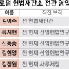 thumbnail - 로펌 ‘재판소원’ 선점 경쟁… 몸값 치솟는 헌재 전관들