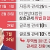 thumbnail - 美 ‘무역법 301조’ 부과 임박…20%대 관세폭탄 오나