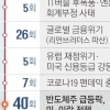 thumbnail - 올해 40번째 사이드카 ‘극한의 롤러코스피’… 이번달 ‘거의 매일’
