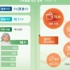 thumbnail - “간병‧생계 짊어진 채 단기직 전전… 내가 정말 ‘쉬었음’인가”