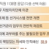 thumbnail - “권한 이관” “사전투표 폐지”…선관위 직원도 못믿는 선거 관리