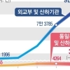 thumbnail - 외교부·산하기관 해킹 시도, 올 상반기만 10만 건 육박