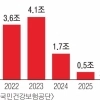 thumbnail - ‘건보 개편’ 회의 취소… 11년 전 백지화 재현되나