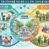 thumbnail - 경기연구원, 의료·돌봄·사회참여·보행환경 ‘걸어서 15분 동네’ 안에 묶어야