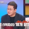 ‘사망설’ 돌던 공형진, 사업 실패 고통 토