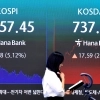 레버리지 쇼크 뒤엔 외국인 ‘0.001초단타’… 개미만 1조원 털렸다