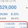 thumbnail - 자고 일어나니 ‘하이닉스 하한가’…프리마켓 ‘11주 장난질’에 뒷목 잡았다