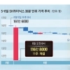 thumbnail - SK하이닉스 단 11주로 시장 왜곡… 프리마켓發 ‘가짜 하한가’