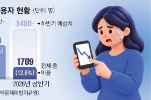 thumbnail - ‘주식 중독’에 빠진 개미들… 상반기 1700명 치유원行