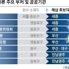 thumbnail - “행정기관 세종, 공공기관은 혁신도시로”… 서울 잔류 ‘0’