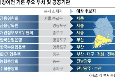 thumbnail - “행정기관 세종, 공공기관은 혁신도시로”…서울 잔류 ‘0’