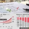 thumbnail - “월 10만원이라도”…일단 싼 변동금리 주담대 몰렸다