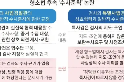 thumbnail - 檢 지휘권 없는데… 지도·조언은 존중? 형소법 후속 규정 ‘위법 수사 논란’ 불씨