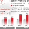 thumbnail - 하루 빨리 태어난 6월 30일생, 양육지원 수천만원 덜 받는다