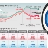 thumbnail - “‘팔아라’ 외쳤다간 밥줄 끊긴다”… 알고도 못 쓰는 매도 보고서 [목표주가가 이상해요]