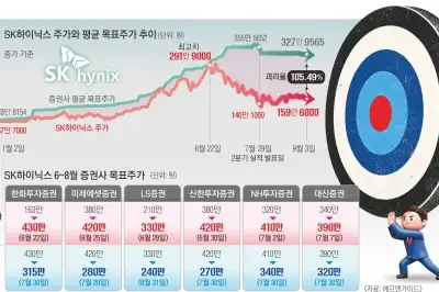 thumbnail - “‘팔아라’ 외쳤다간 밥줄 끊긴다”… 알고도 못 쓰는 매도 보고서 [불신 쌓는 리서치]