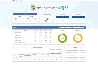 thumbnail - 서울 강서구 ‘통합성과관리시스템’ 구축한다…2030년 목표