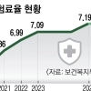 thumbnail - 내년 건보료 그대로, 중증·희귀질환 보장은 확대