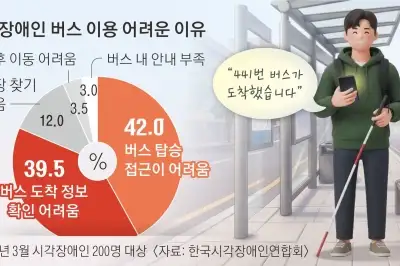thumbnail - [단독] 진화하는 서울동행맵… 장애인이동권 넓힌다