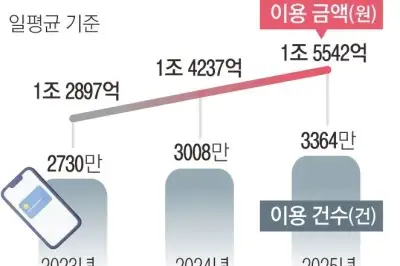 thumbnail - 결제대행업체 해킹에 뚫리는데…내 카드 정보 털렸는지도 ‘깜깜’