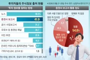 thumbnail - 유튜버가 찍어준 종목… 정보 출처는 결국 ‘증권사 보고서’